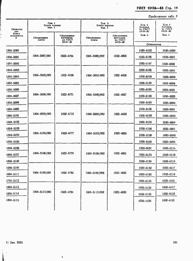 Страница 19 ГОСТ 13126-83