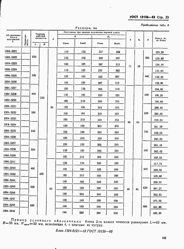 Страница 23 ГОСТ 13126-83