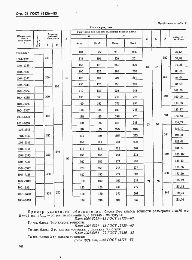 Страница 26 ГОСТ 13126-83