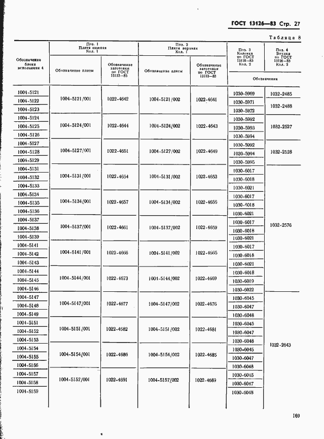 Страница 27 ГОСТ 13126-83