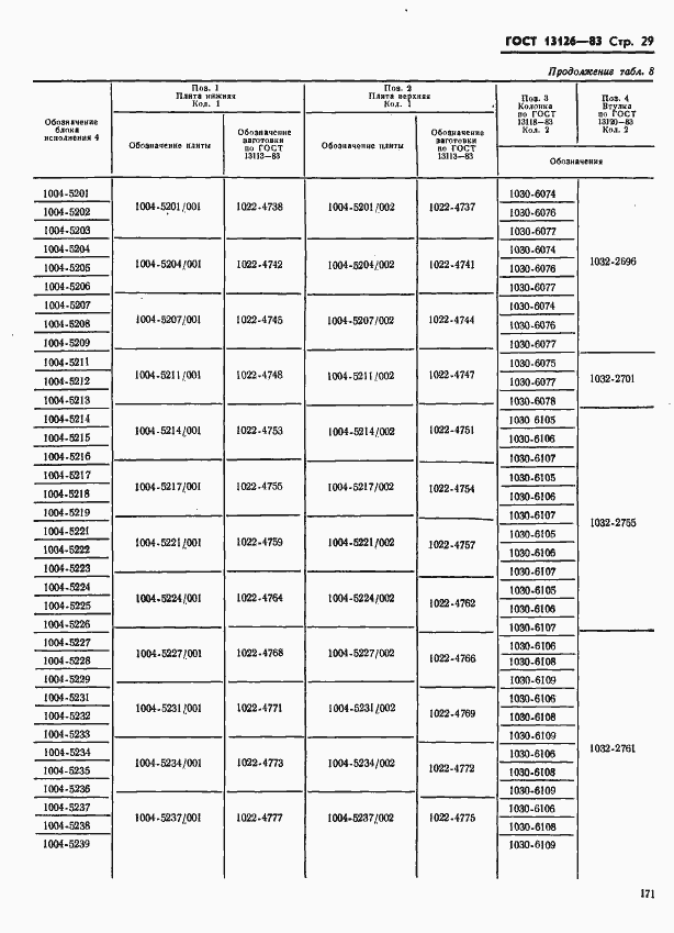 Страница 29 ГОСТ 13126-83
