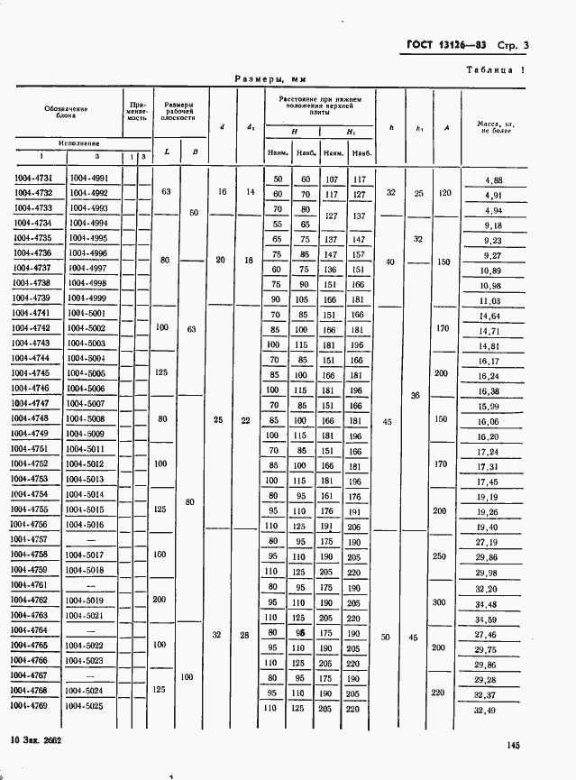 Страница 3 ГОСТ 13126-83