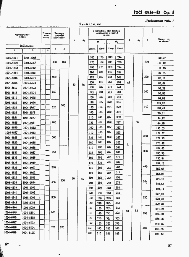 Страница 5 ГОСТ 13126-83