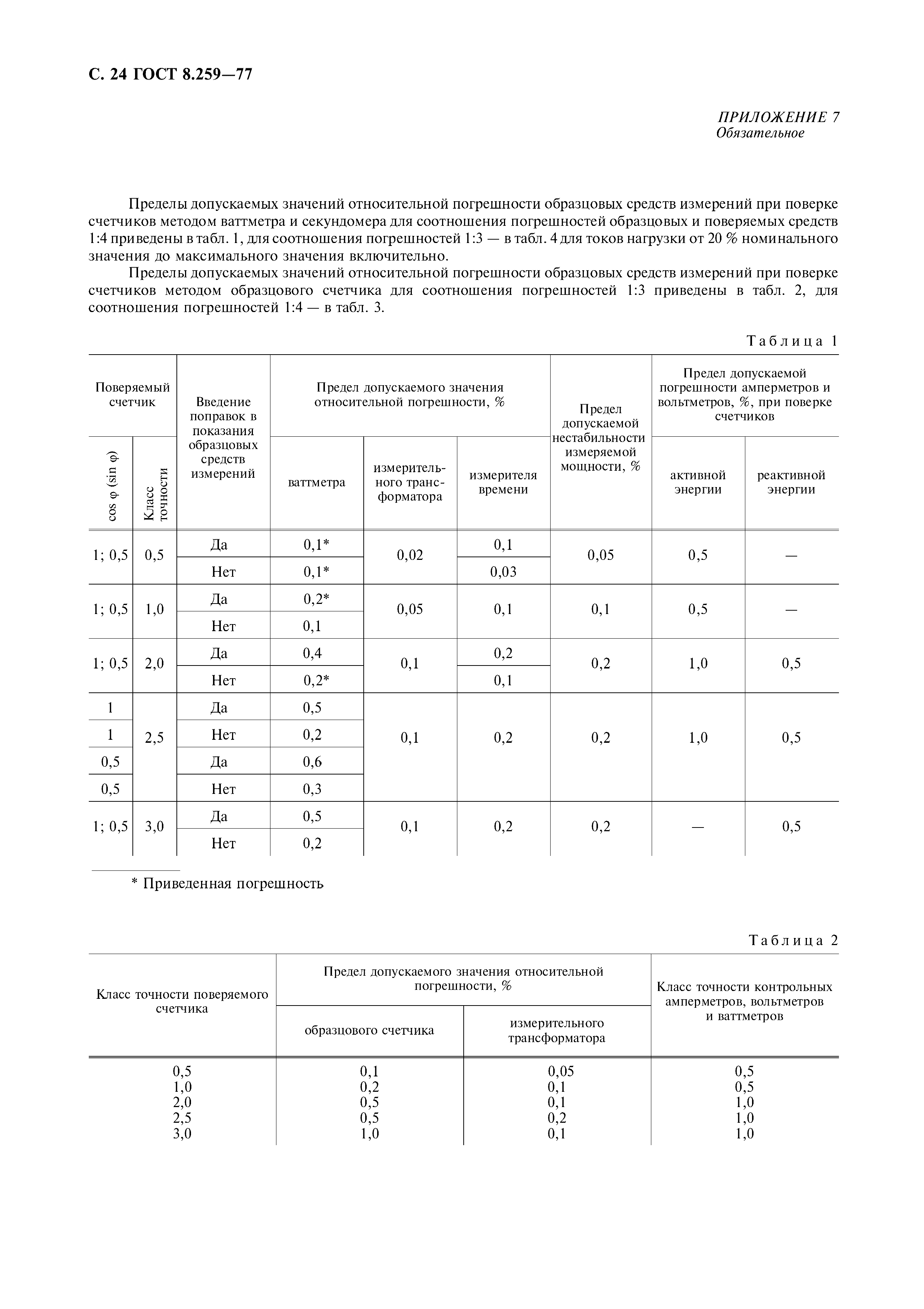 Страница 25 ГОСТ 8.259-77