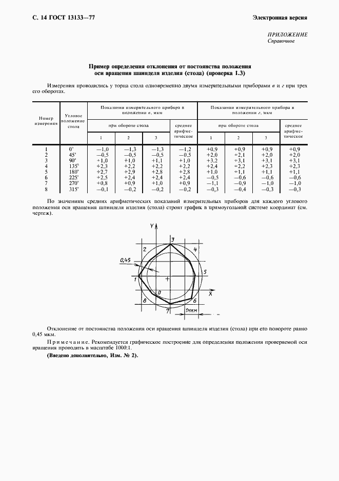 Страница 15 ГОСТ 13133-77