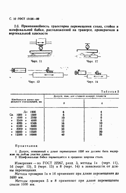 Страница 11 ГОСТ 13135-90