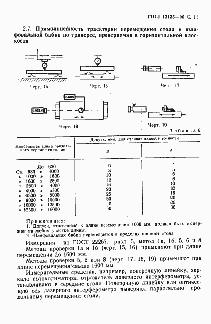 Страница 12 ГОСТ 13135-90