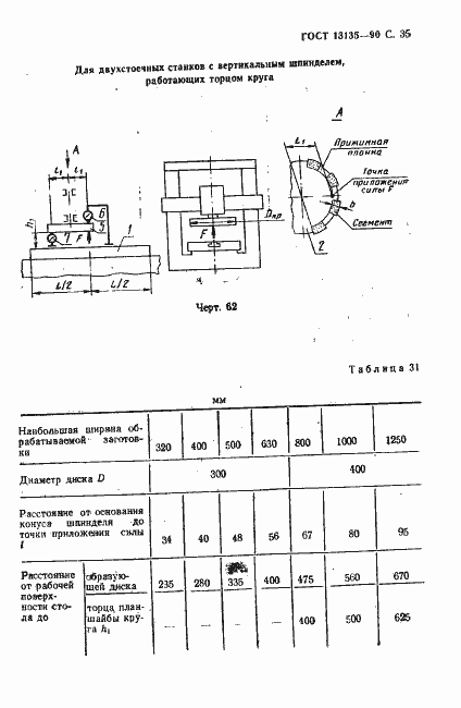 Страница 36 ГОСТ 13135-90