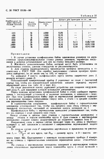 Страница 37 ГОСТ 13135-90