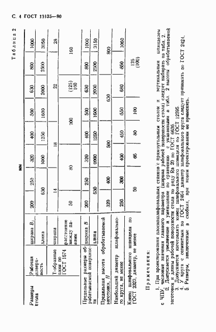 Страница 5 ГОСТ 13135-90