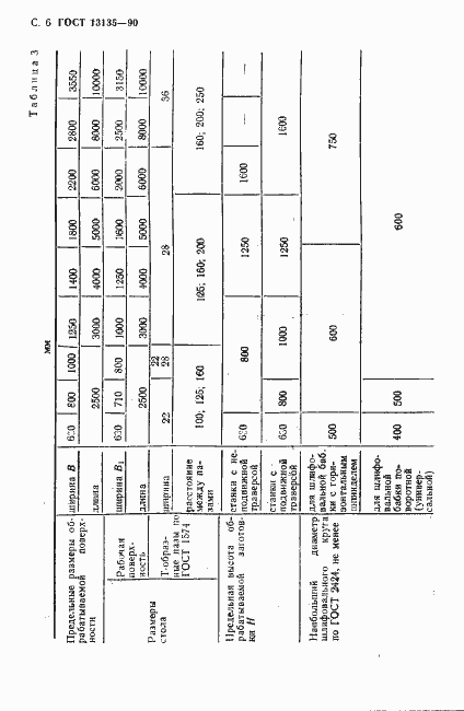 Страница 7 ГОСТ 13135-90