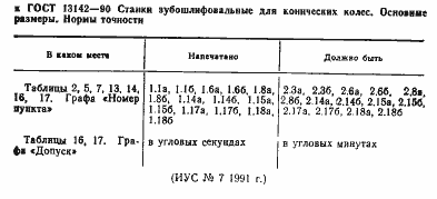 Страница 2 ГОСТ 13142-90