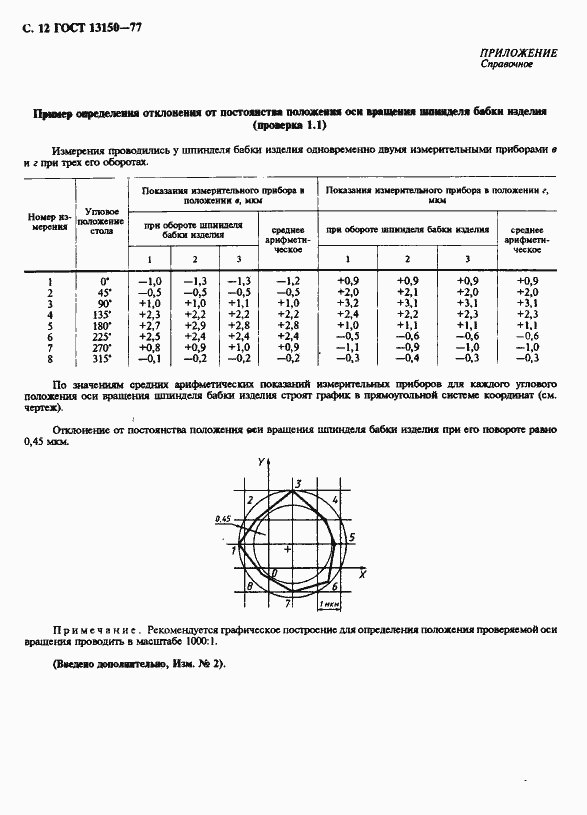 Страница 13 ГОСТ 13150-77