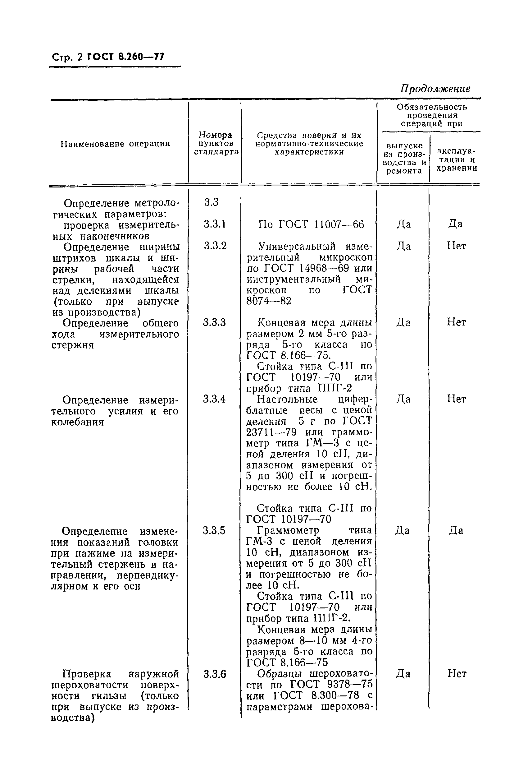 Страница 2 ГОСТ 8.260-77