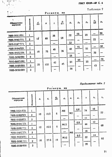 Страница 6 ГОСТ 13159-67