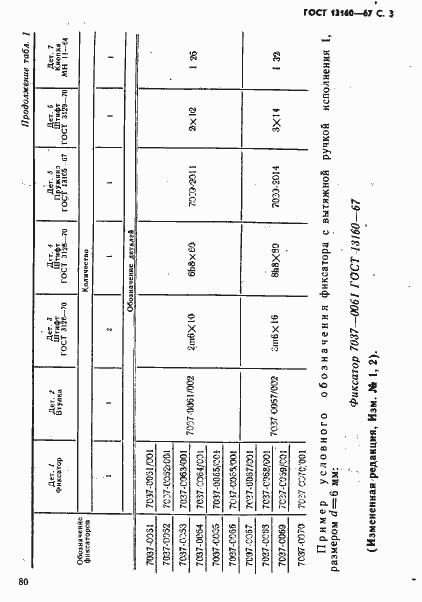 Страница 3 ГОСТ 13160-67