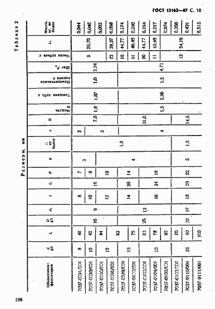 Страница 10 ГОСТ 13162-67