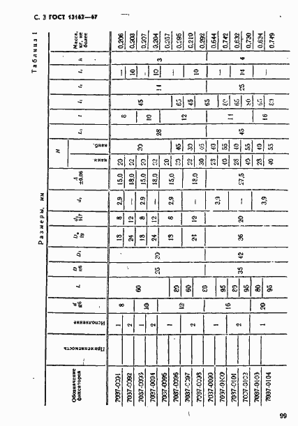 Страница 3 ГОСТ 13162-67