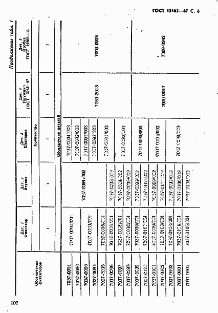 Страница 6 ГОСТ 13162-67