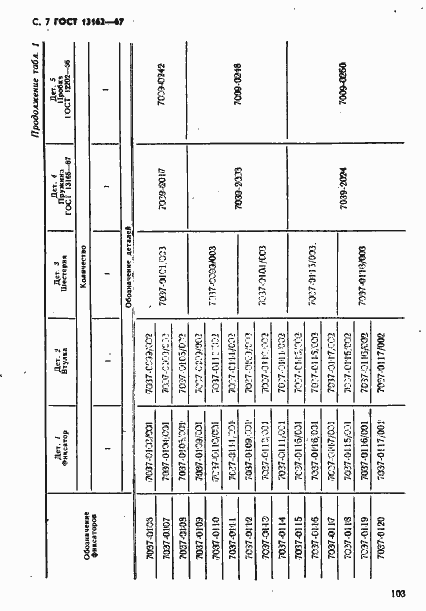 Страница 7 ГОСТ 13162-67