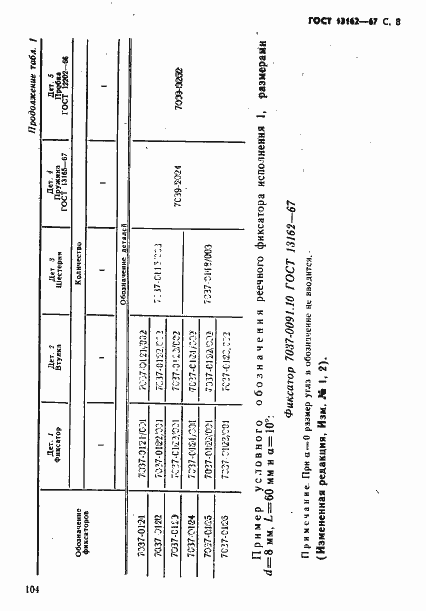 Страница 8 ГОСТ 13162-67