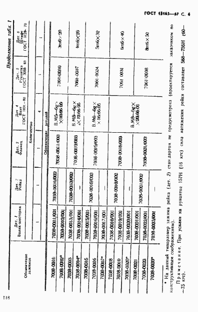 Страница 4 ГОСТ 13163-67