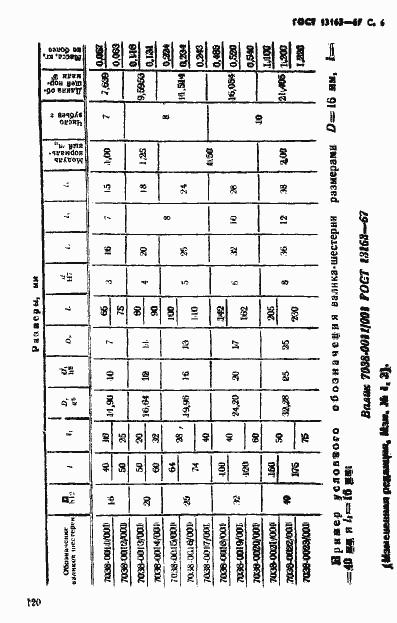 Страница 6 ГОСТ 13163-67