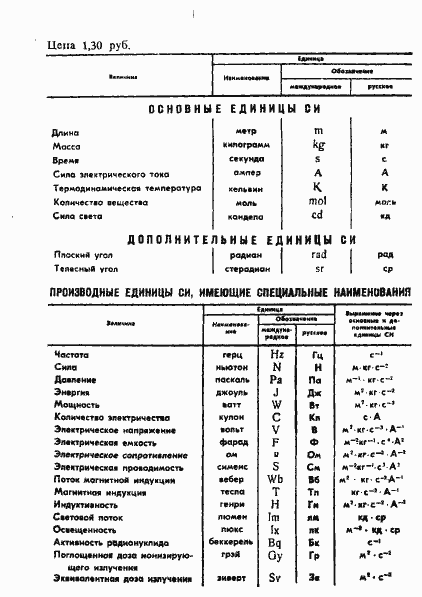 Страница 8 ГОСТ 13165-67