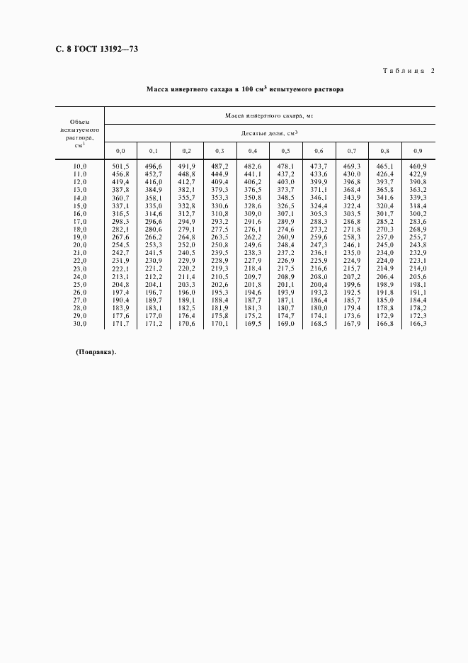 Страница 12 ГОСТ 13192-73