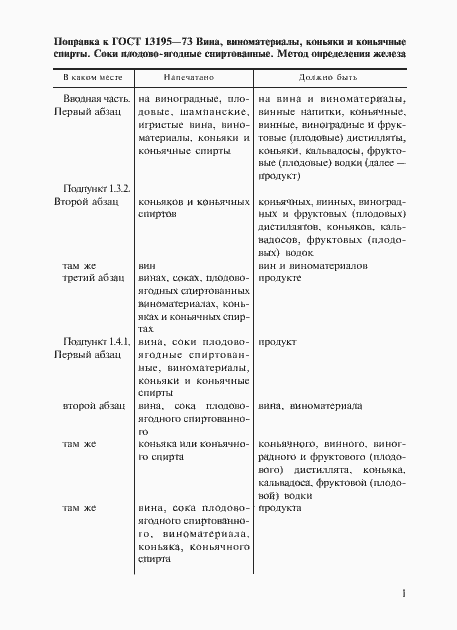 Страница 2 ГОСТ 13195-73