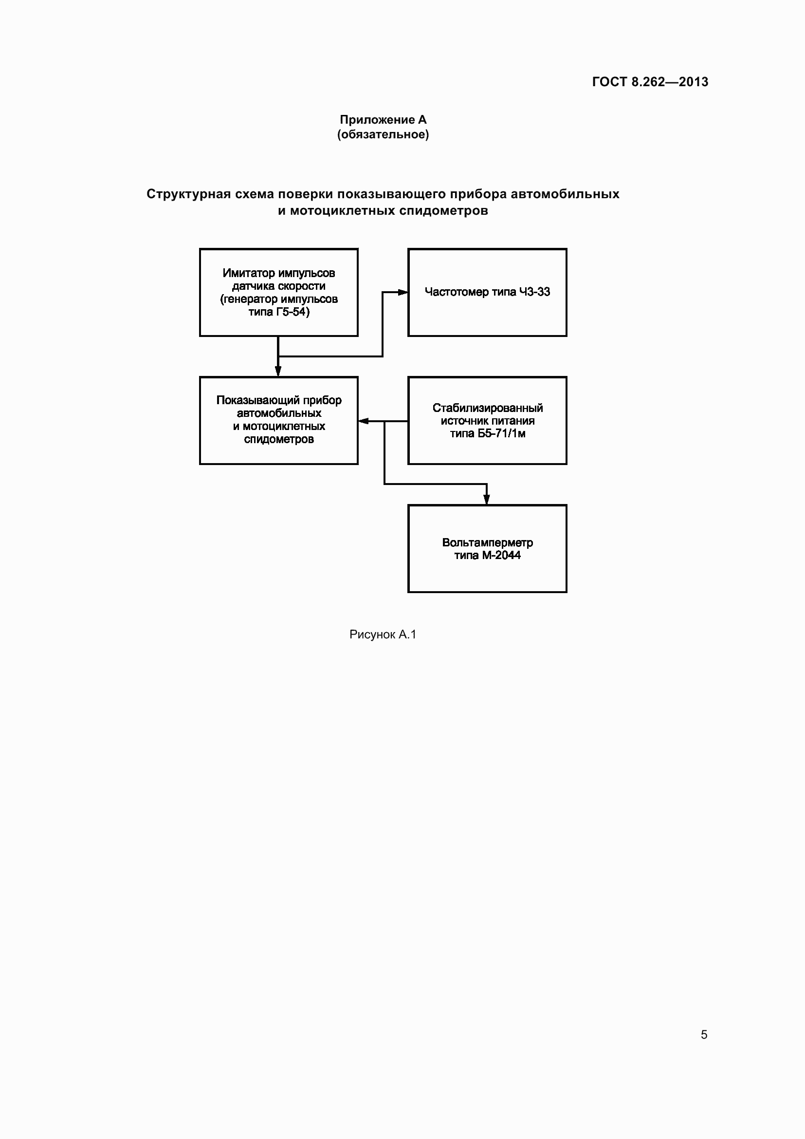 Страница 10 ГОСТ 8.262-2013