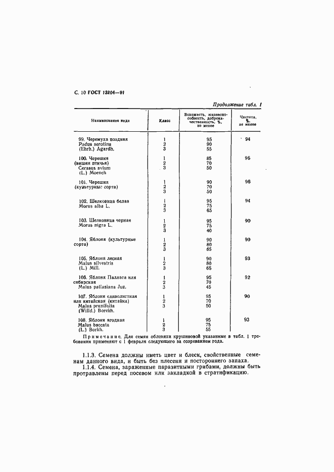 Страница 11 ГОСТ 13204-91