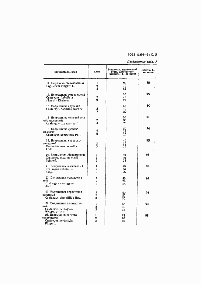 Страница 4 ГОСТ 13204-91