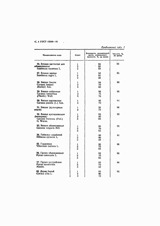 Страница 5 ГОСТ 13204-91