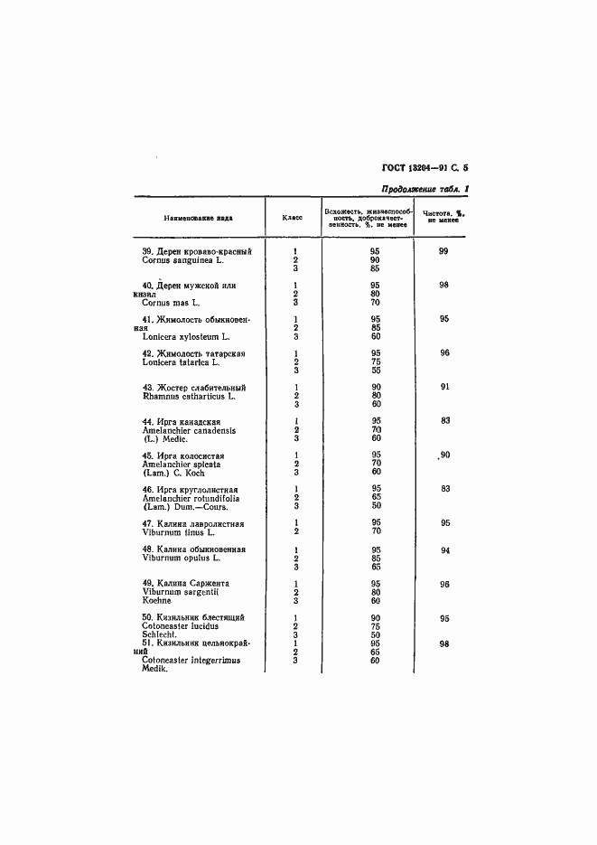 Страница 6 ГОСТ 13204-91