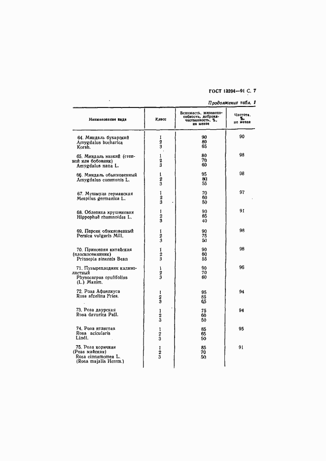 Страница 8 ГОСТ 13204-91
