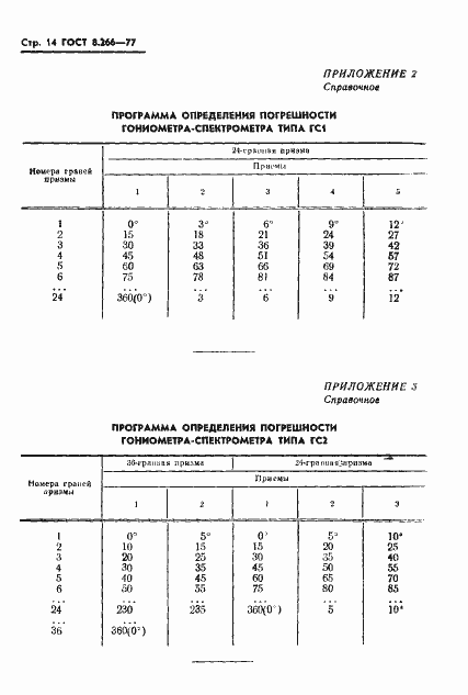 Страница 17 ГОСТ 8.266-77