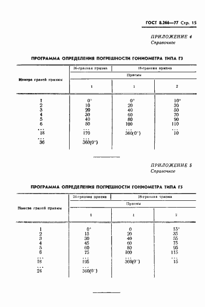 Страница 18 ГОСТ 8.266-77