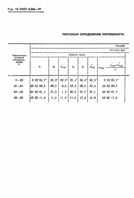 Страница 21 ГОСТ 8.266-77