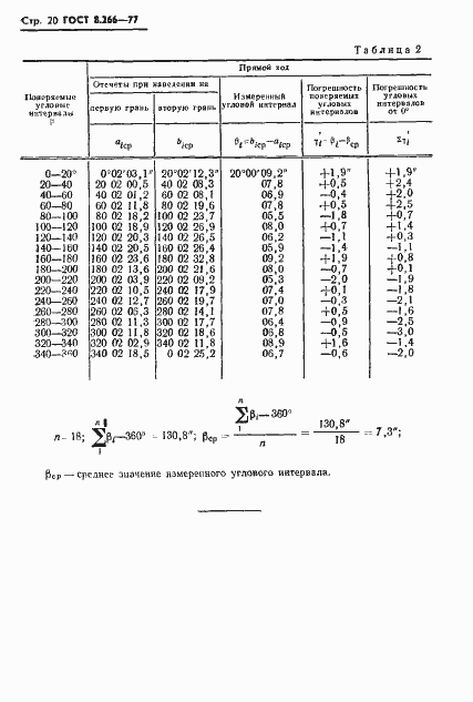 Страница 23 ГОСТ 8.266-77