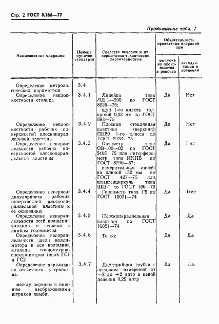 Страница 5 ГОСТ 8.266-77