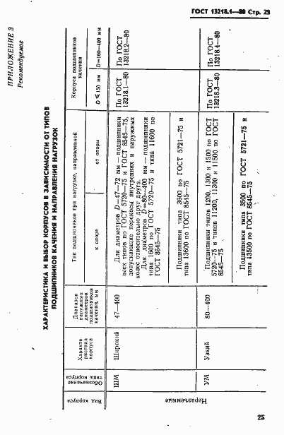 Страница 26 ГОСТ 13218.1-80