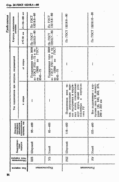 Страница 27 ГОСТ 13218.1-80