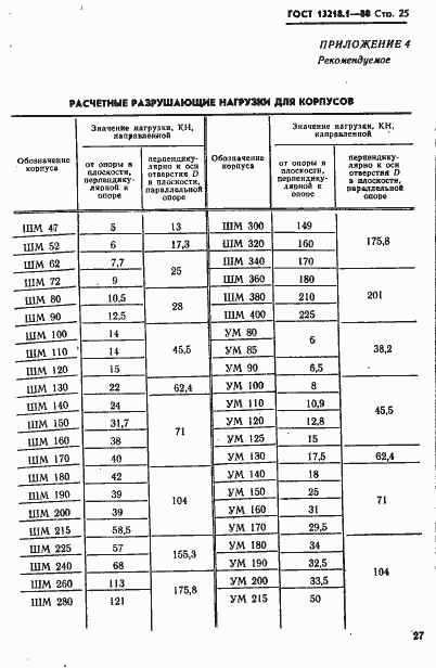 Страница 28 ГОСТ 13218.1-80