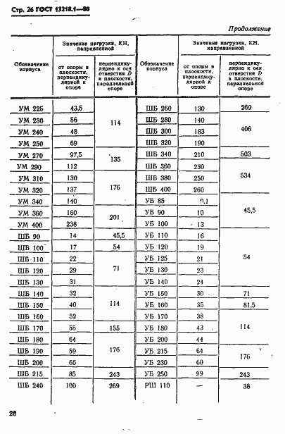 Страница 29 ГОСТ 13218.1-80