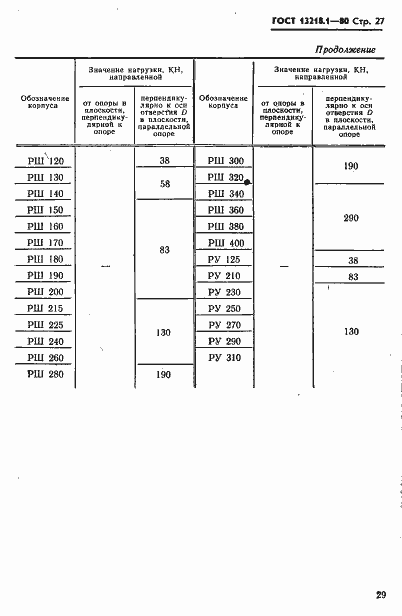 Страница 30 ГОСТ 13218.1-80