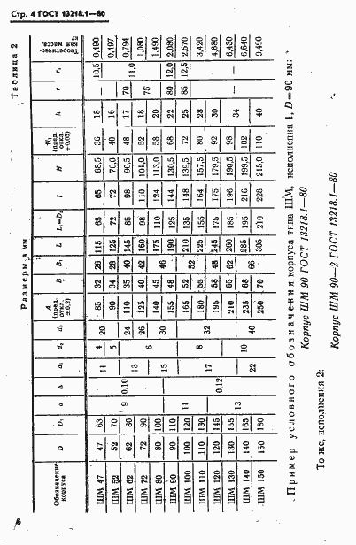 Страница 7 ГОСТ 13218.1-80