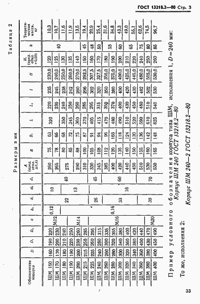 Страница 3 ГОСТ 13218.2-80