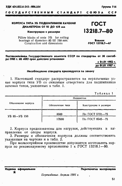 Страница 1 ГОСТ 13218.7-80