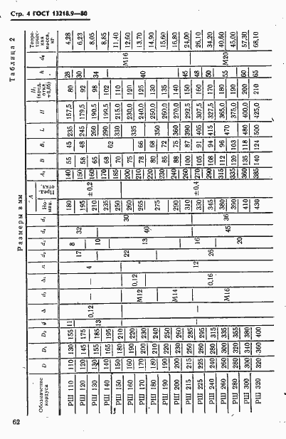 Страница 4 ГОСТ 13218.9-80